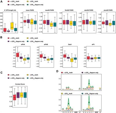 eIF3 and Its mRNA-Entry-Channel Arm Contribute to the Recruitment of mRNAs With Long 5′-Untranslated Regions